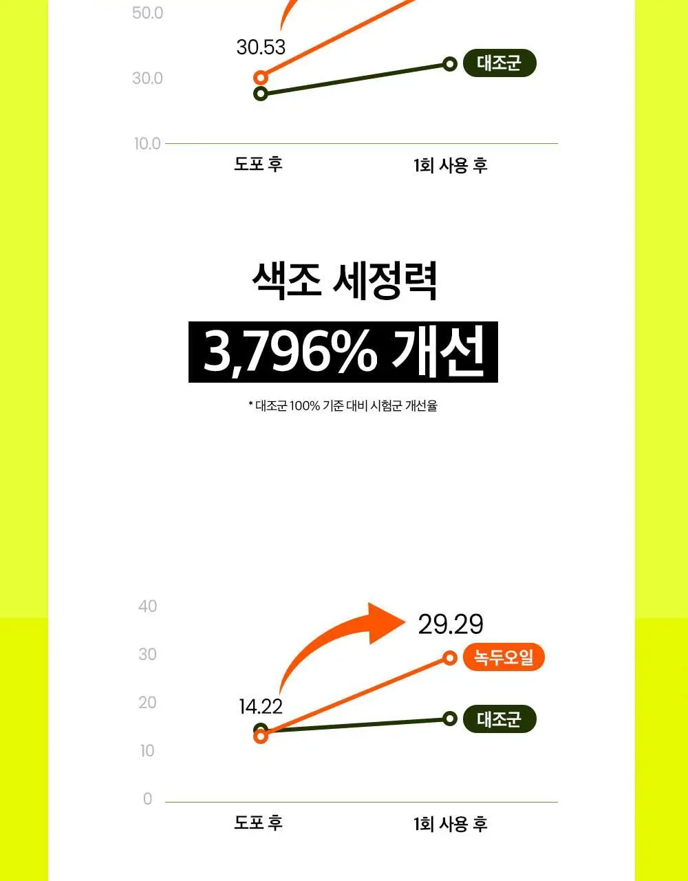 [여행용/소용량] 비플레인 녹두 클렌징오일 50ml 상세페이지 32